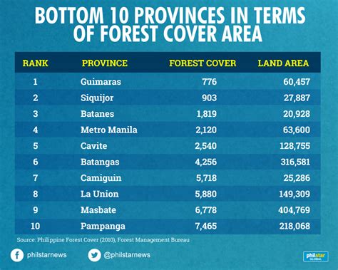 10 natural resources in the philippines|Forest / Philippines .